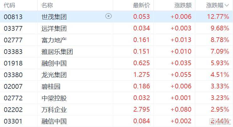 港股收评：尾盘突现拉升！恒指涨1%，生物科技股强势