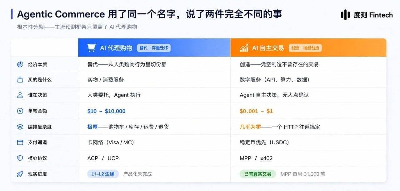 Agentic Payment 智能体支付研报：从支付路径到生态图景