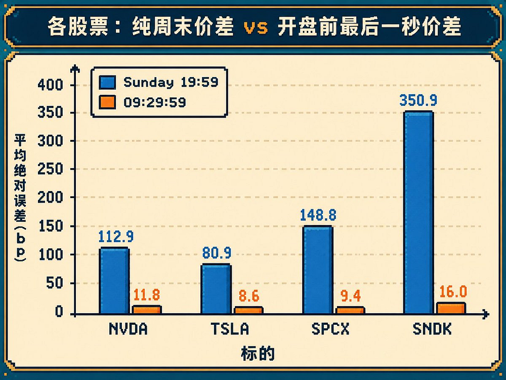 bStocks 的另一面:不做更好的纳斯达克,而是用永续合约杀出一条定价权之路