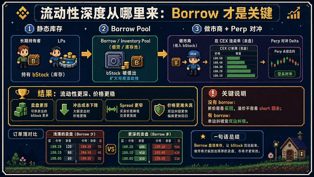 bStocks 的另一面:不做更好的纳斯达克,而是用永续合约杀出一条定价权之路