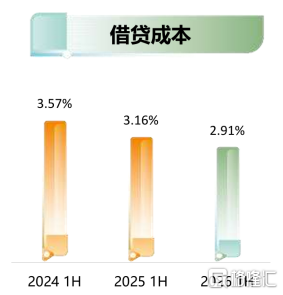 三个维度看越秀地产（00123.HK）中报，财务底盘、商业模式与制度红利