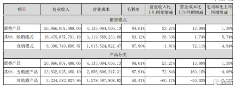 五粮液半年赚87亿，Q2只赚了6.9亿