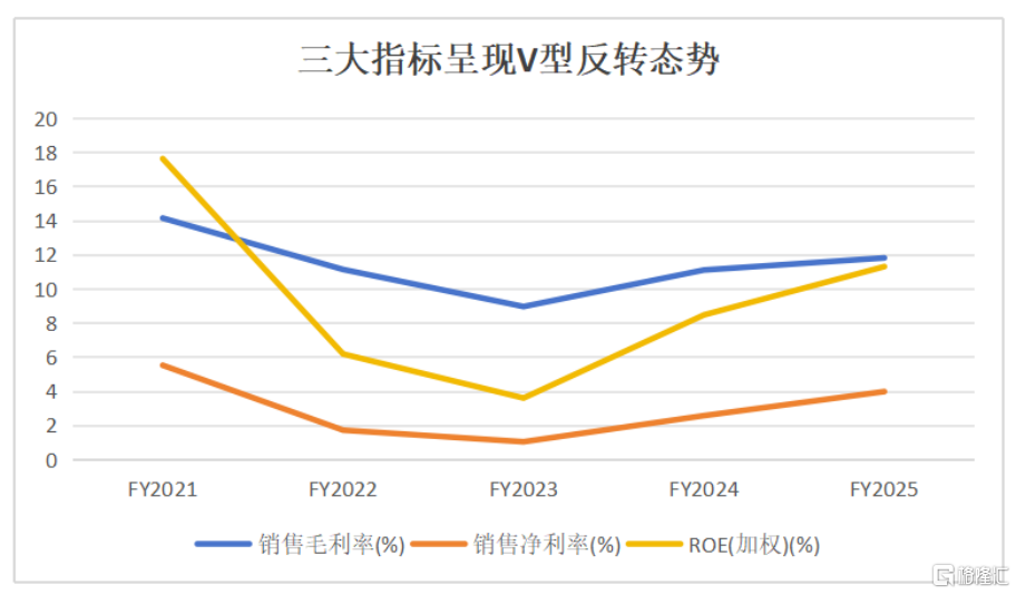 歌尔股份:开启新备货周期,物理AI打开长期成长空间