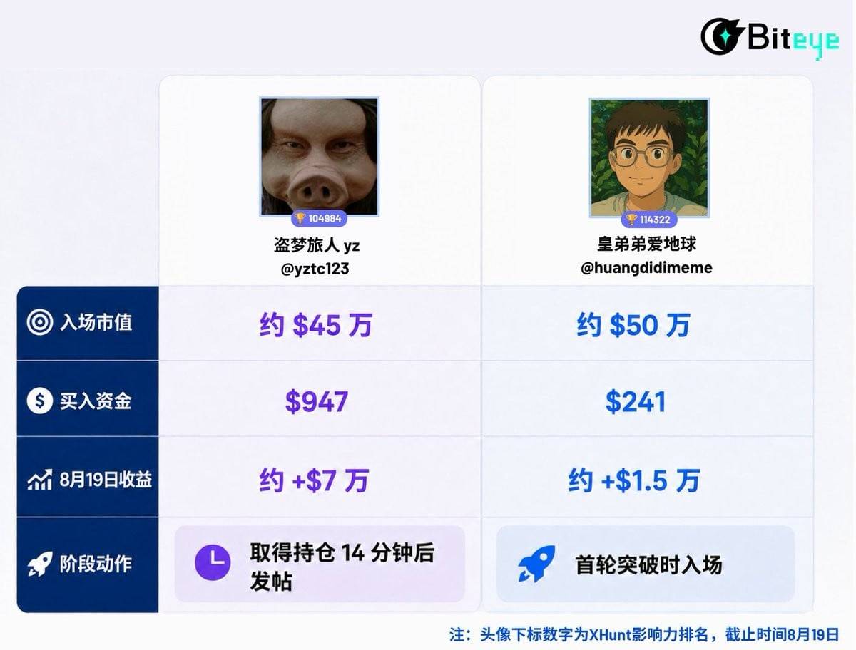 牛来 Meme 生命周期全复盘,越猎奇,越爆发?