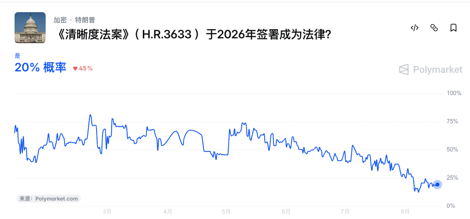 加密峰会前瞻：特朗普亲自坐镇，SEC 和 CFTC 掌门同台将商定哪些新规？