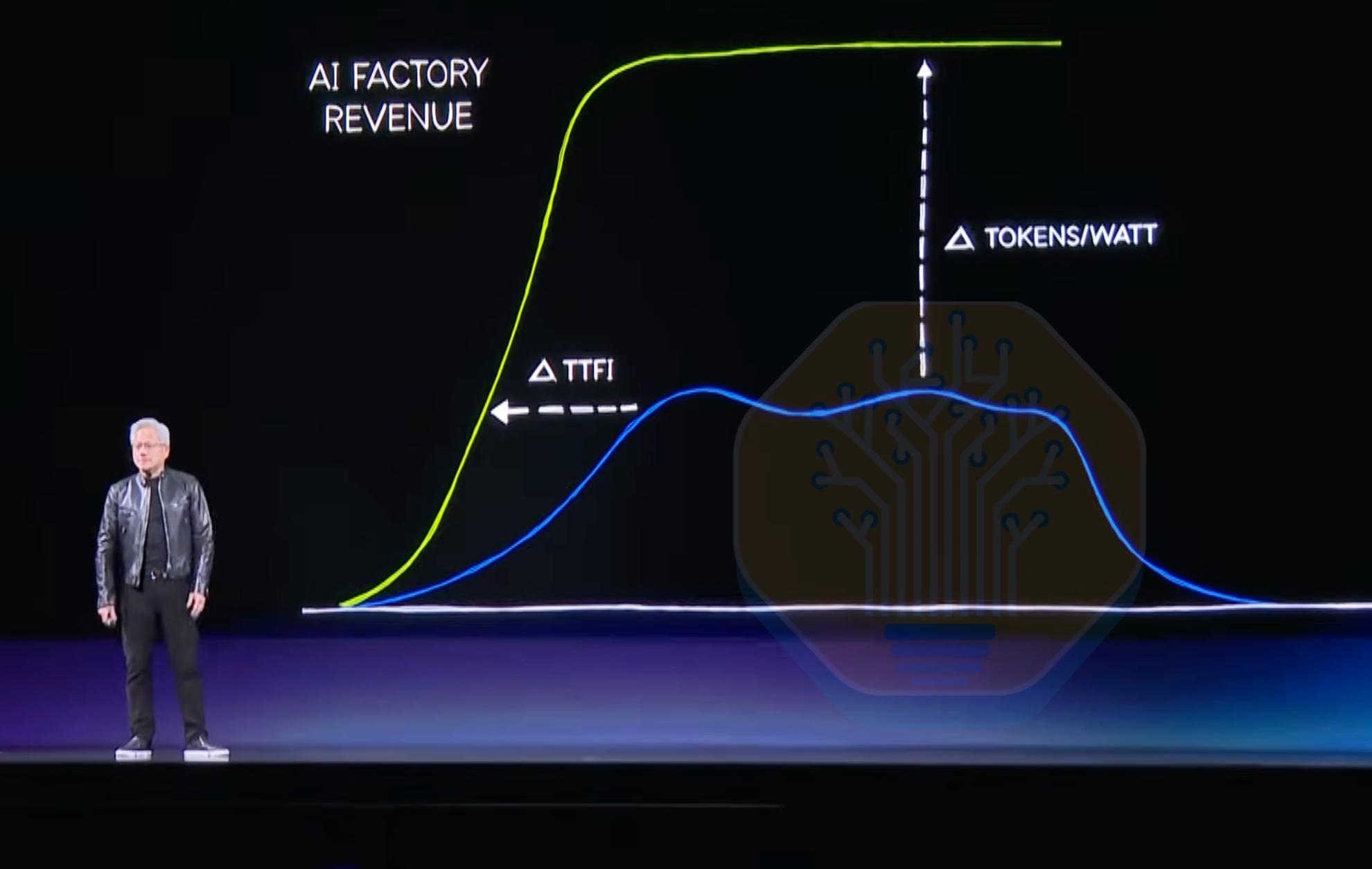 SemiAnalysis：OpenAI 自研芯片实测干翻英伟达旗舰？黄仁勋最担心的事发生了