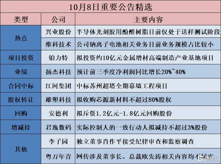 公告精选︱铂力特：拟投资约10亿元金属增材高端制造产业基地项目；新华传媒：如股价进一步异常上涨，公司可能申请停牌核查