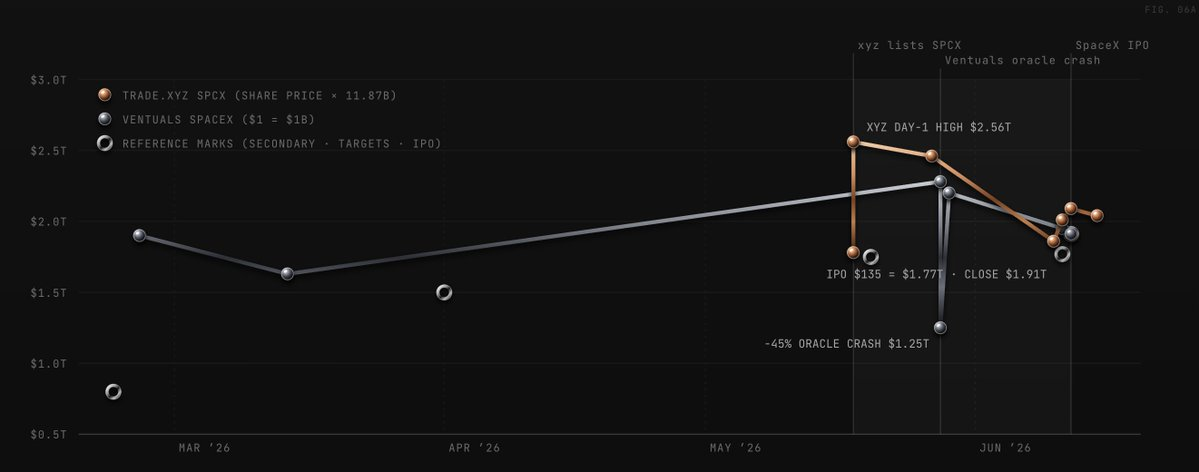 Entropy 能成为第二个 Trade 吗?Pre-IPO 的竞争之战已打响