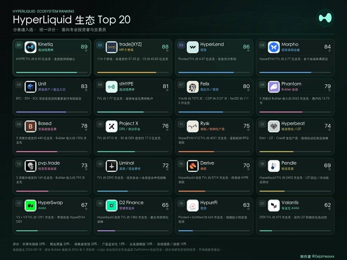Hyperliquid 生态全景:从链上永续交易所到全球价值流通基础设施