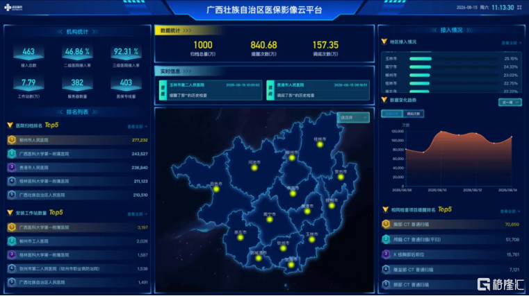 讯飞医疗(2506.HK)AI影像的三条主线:重心扎根、运营转型、范式升级