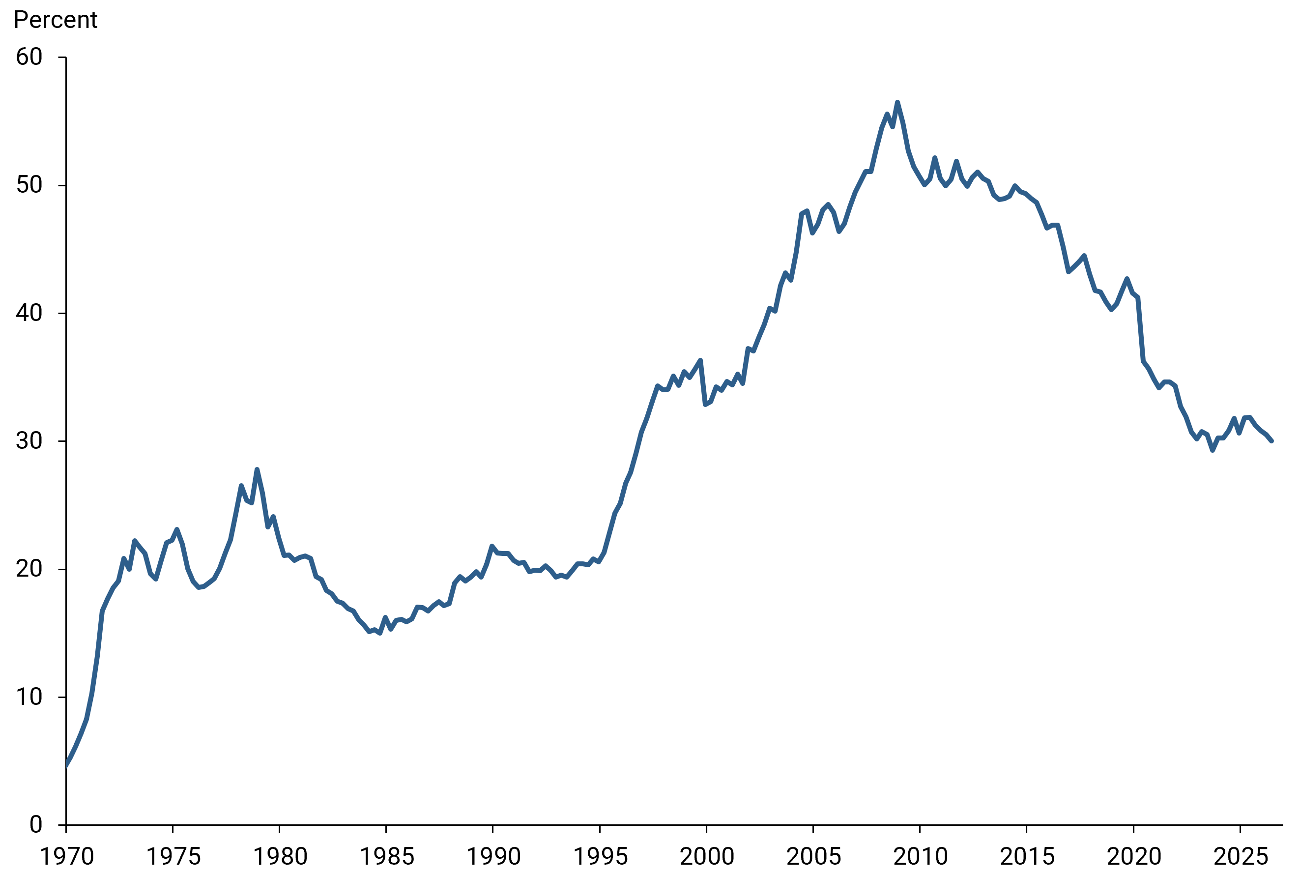 旧金山联储研报:Tether 等稳定币发行方 5 年增持约 2000 亿美元美债,对冲超四成中国减持