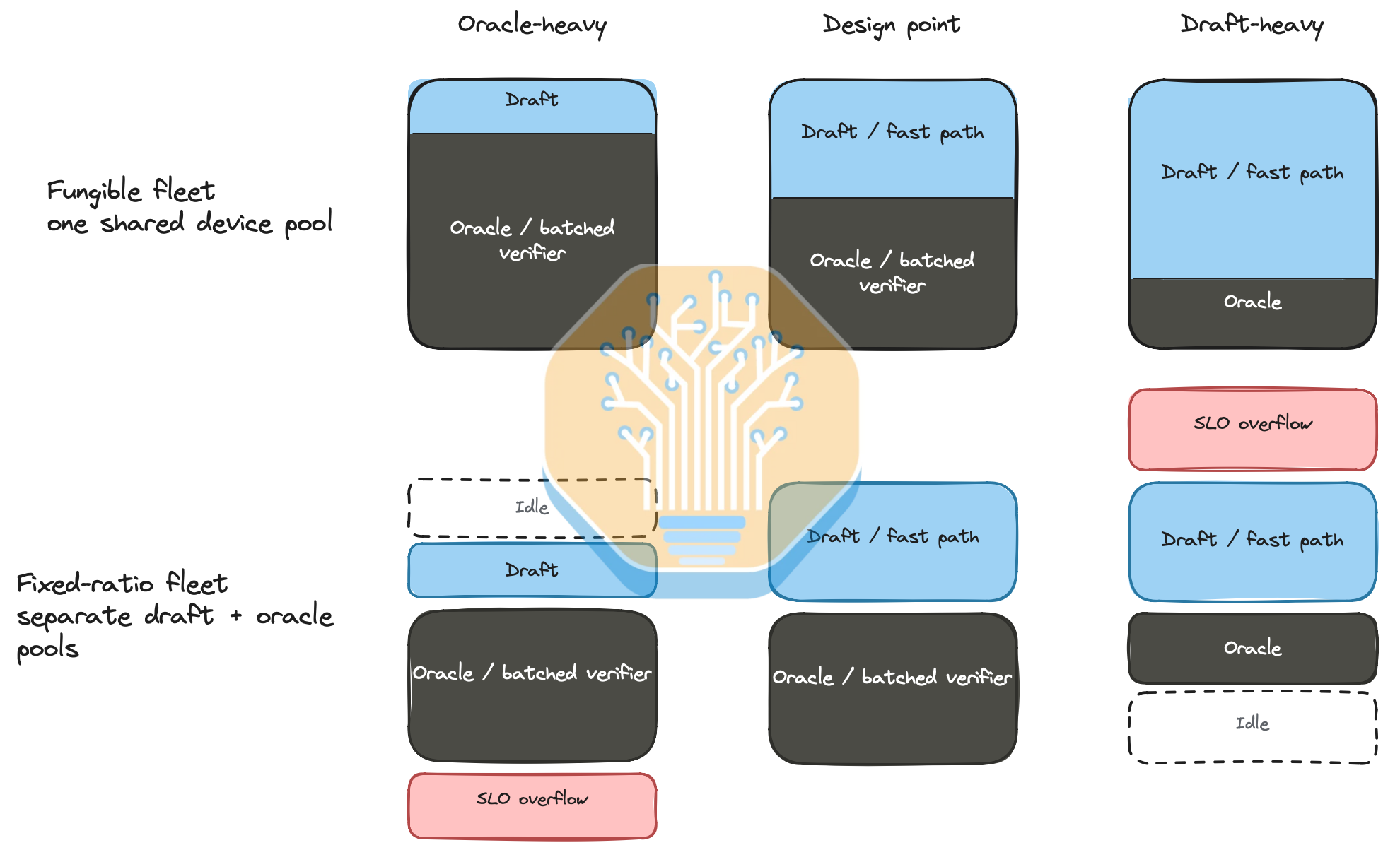 SemiAnalysis：OpenAI 自研芯片实测干翻英伟达旗舰？黄仁勋最担心的事发生了