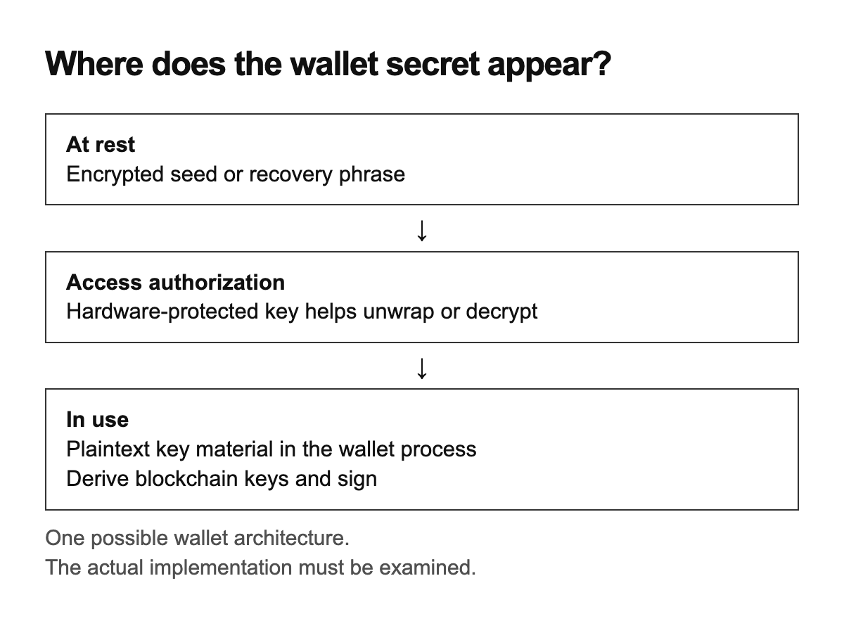 硬核教程:如何把你的 iPhone 变成安全的冷钱包?