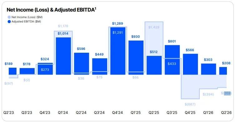 时代换轨,Coinbase 困于旧坐标