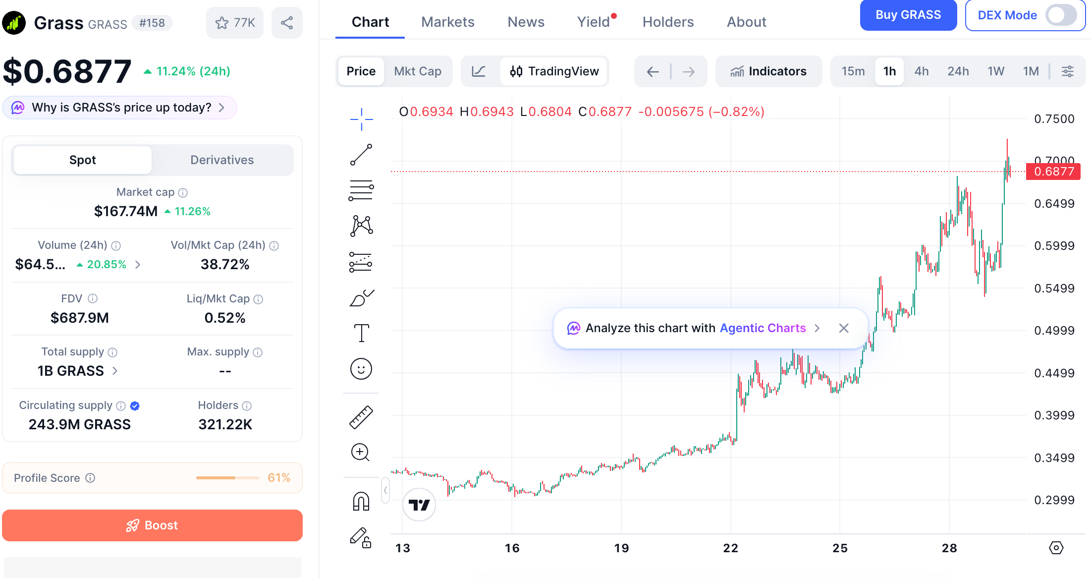 $GRASS 两周翻倍背后：从卖数据包到“AI 代理上网”，老 DePIN 项目靠叙事换锚续命