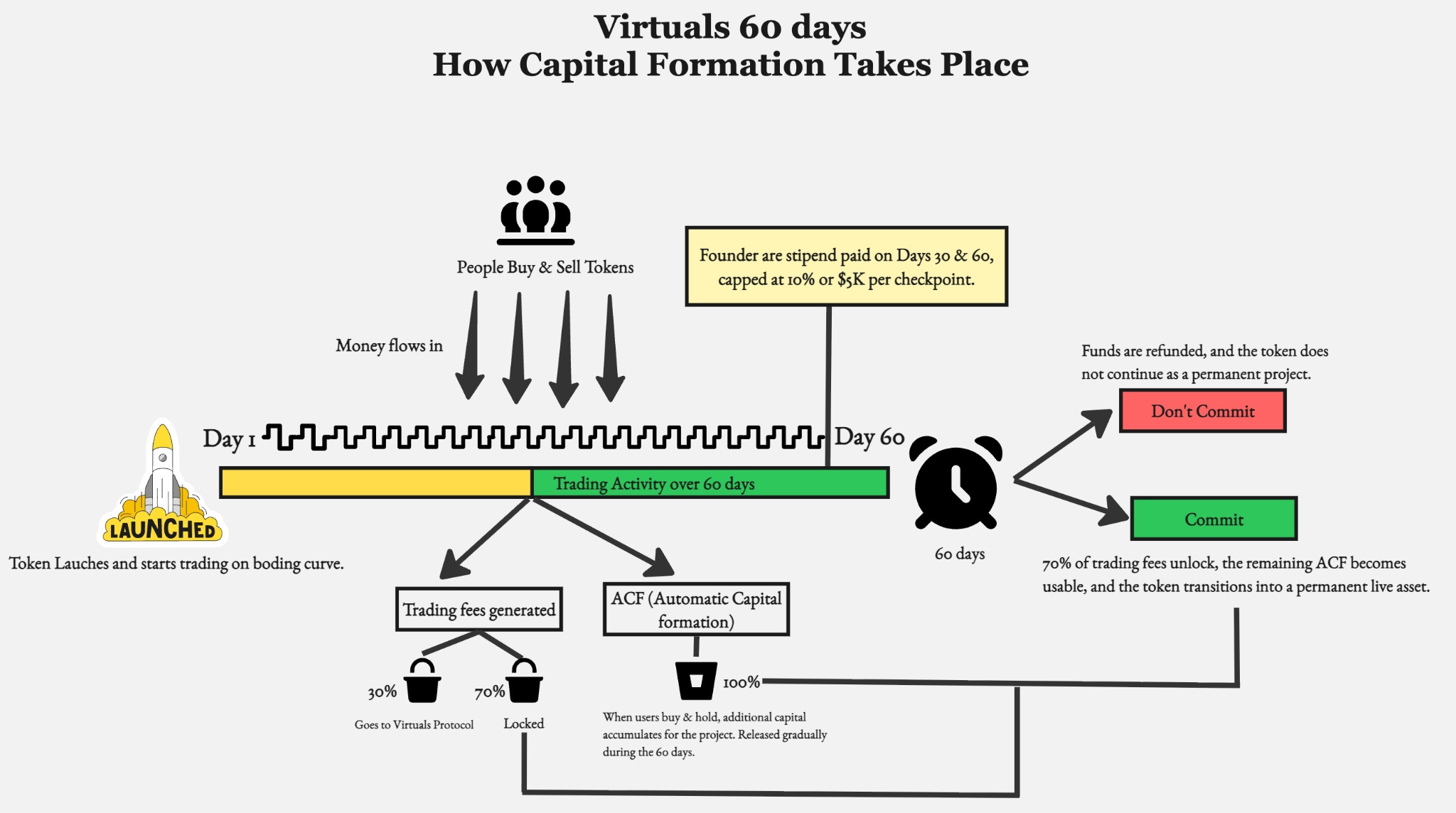 AI 工人年入 4 亿美元，Virtuals 想让你当股东