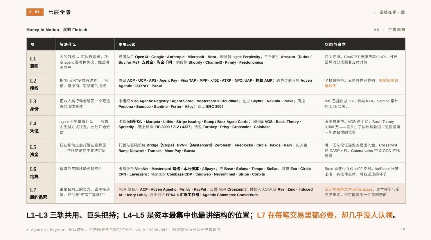 Agentic Payment 智能体支付研报：从支付路径到生态图景