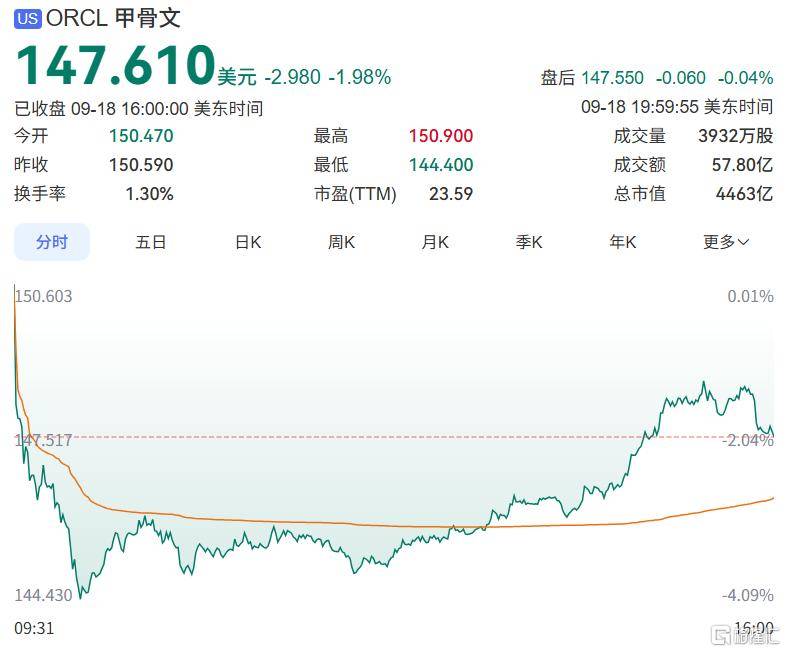 硅谷巨头被曝180亿贷款危机,AI泡沫要破了?