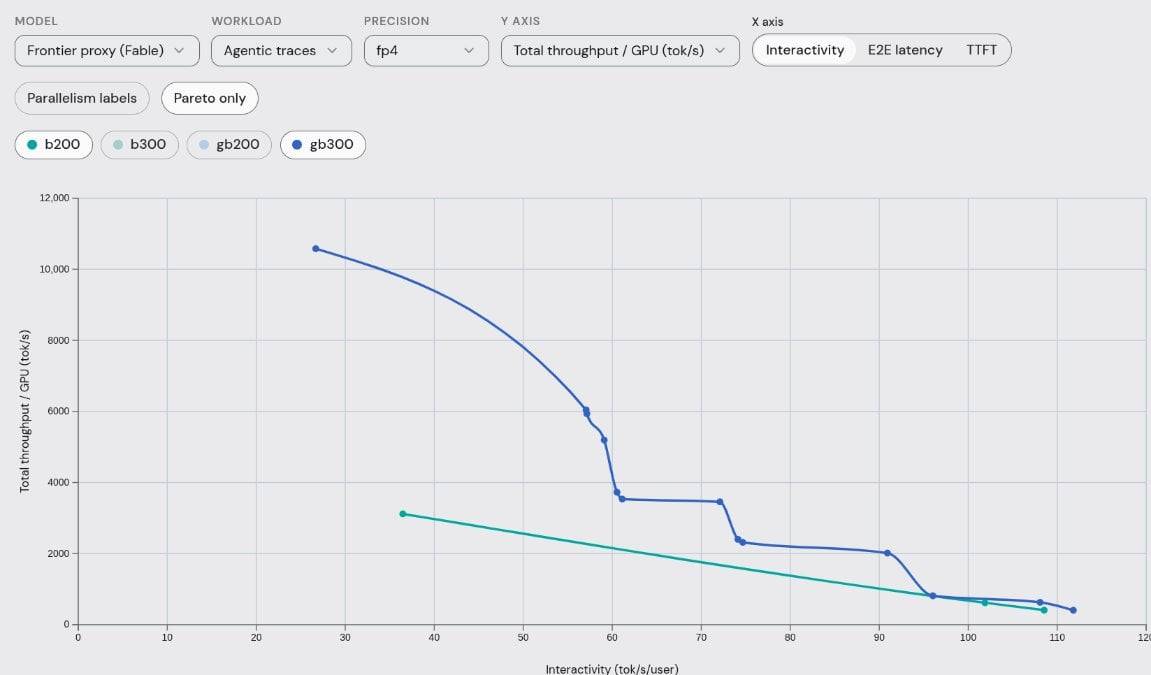 Semianalysis：SpaceX 要建 10GW 算力，ARR 将达 3000 亿美元，微软会是最大客户