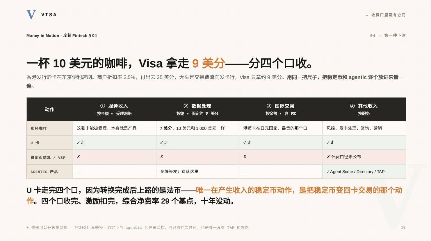 Agentic Payment 智能体支付研报：从支付路径到生态图景