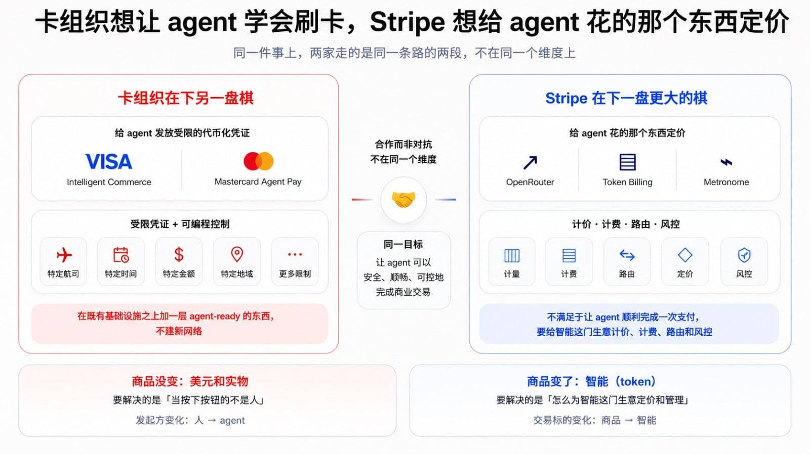 Agentic Payment 智能体支付研报：从支付路径到生态图景