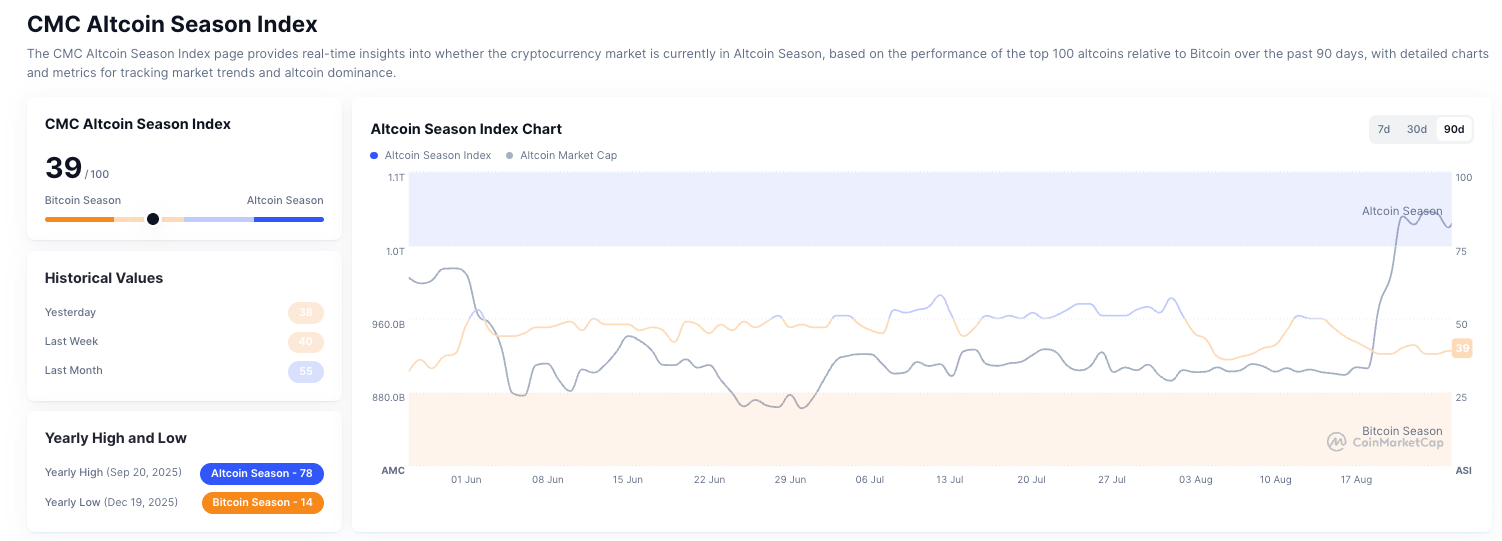 BTC 8 万美元关口，山寨季来了吗？机构买盘支撑反弹，但轮动信号仍弱