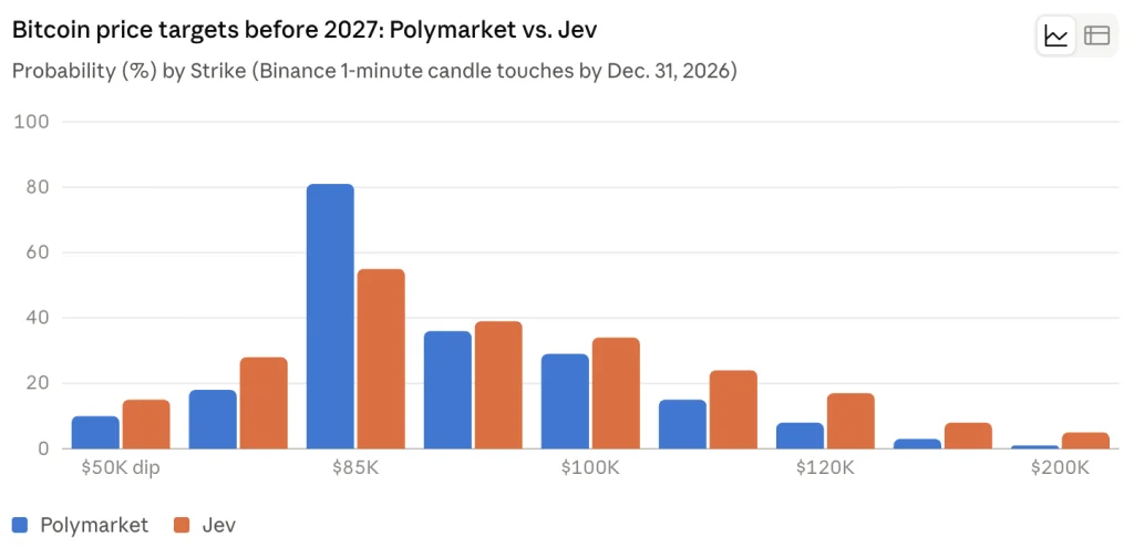 JEV 爆火成为 AI 新宠:盘点 20+ 个最前沿的加密实战用例与叙事标的