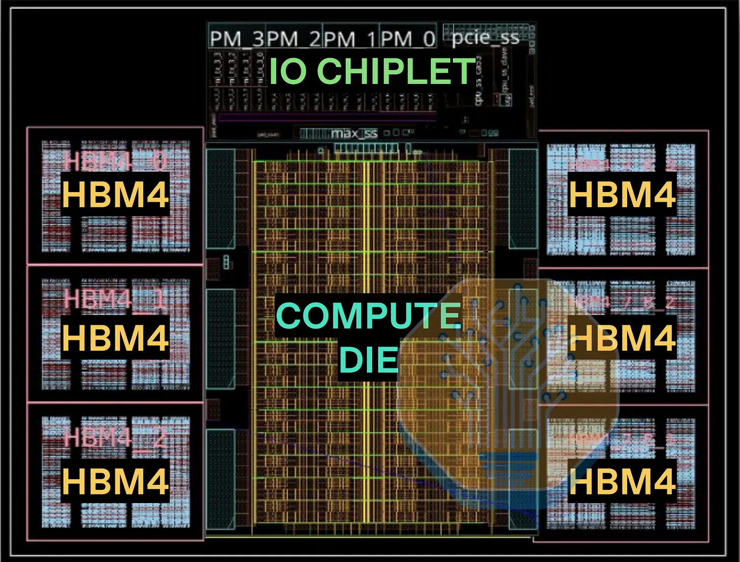 SemiAnalysis：OpenAI 自研芯片实测干翻英伟达旗舰？黄仁勋最担心的事发生了