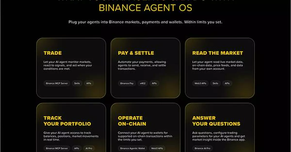 币安上线 Agent OS:AI 代理可直接交易,权限与资金范围由用户自主设定