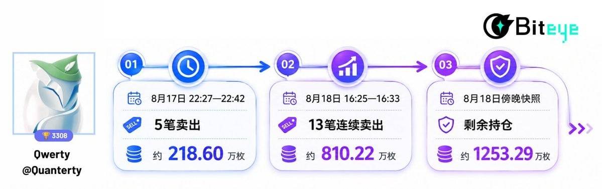 牛来 Meme 生命周期全复盘,越猎奇,越爆发?