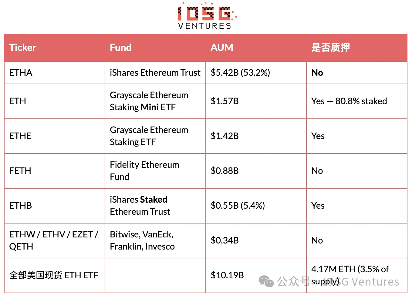 EIP-8363 量化复盘：砍掉质押“补贴”，以太坊想要换回什么？