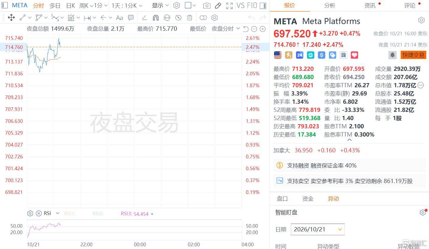 Muse爆火，现金流转负！Meta重注押AI
