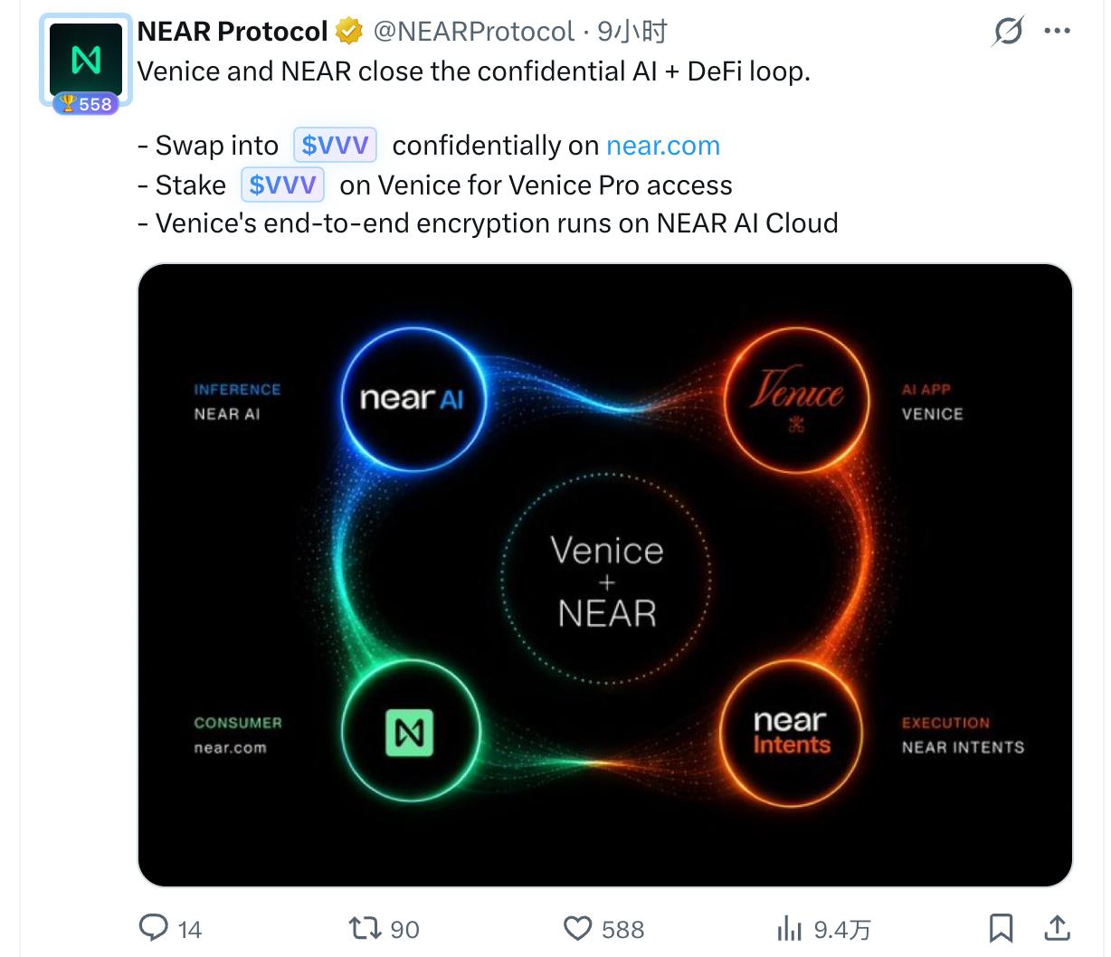 OpenAI“窃密”罗生门引爆隐私 AI 叙事，$VVV 历史新高后，下一个隐藏 Beta 是谁？