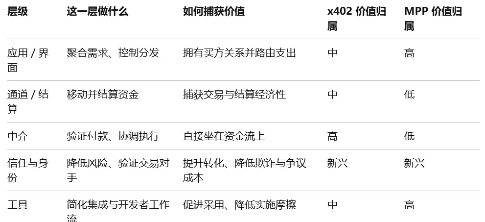 Visa 最新研究：1.1 亿笔交易背后，Agent 支付正在重构互联网商业