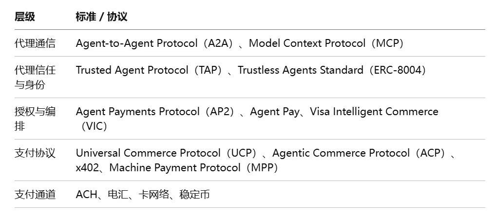 Visa 最新研究：1.1 亿笔交易背后，Agent 支付正在重构互联网商业