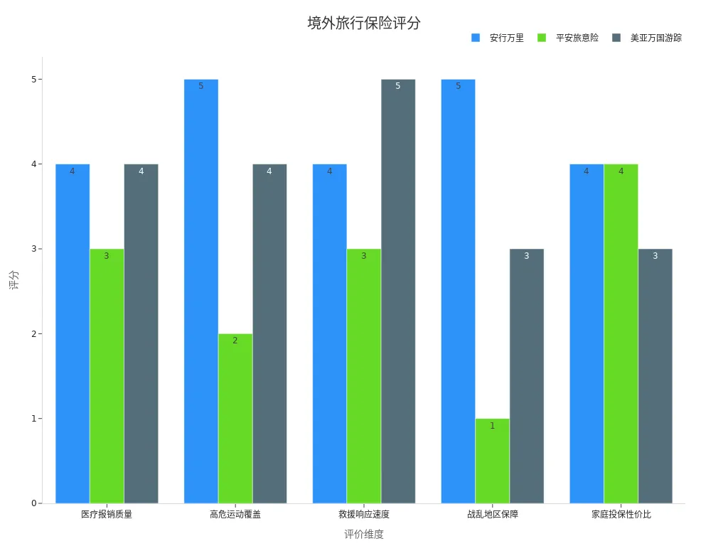 展示各产品用户口碑评分的条形图