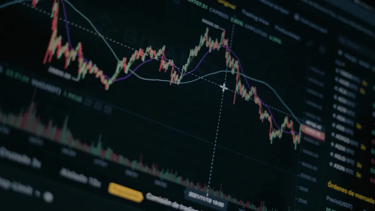 Latest Market Dynamics of the U.S. Dow Jones Index