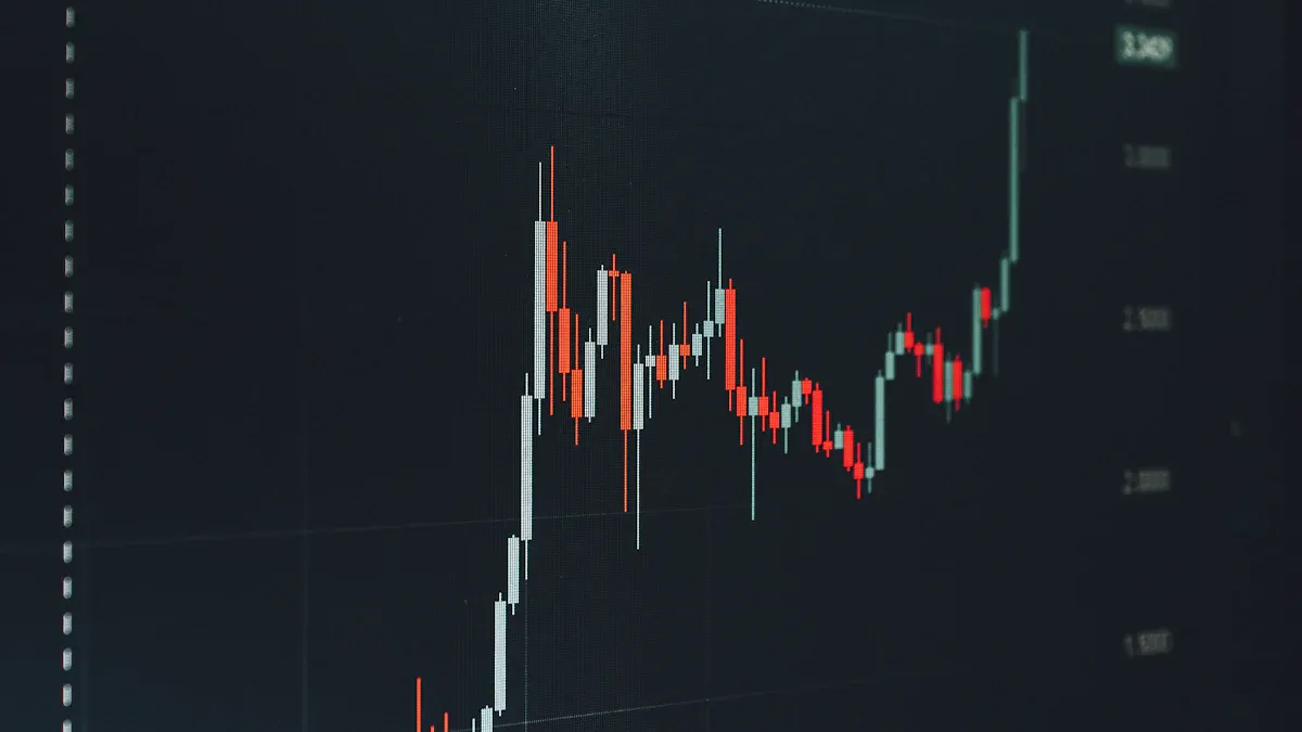 港股技術分析的最新趨勢