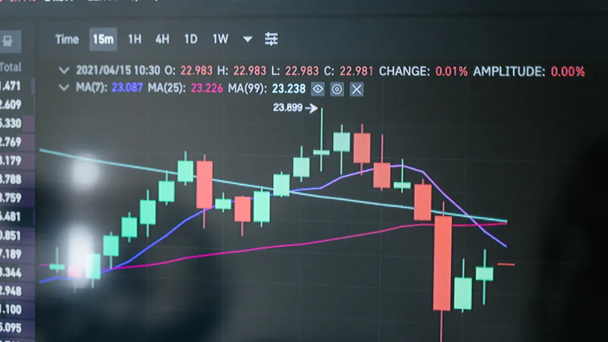 中國銀行股票走勢