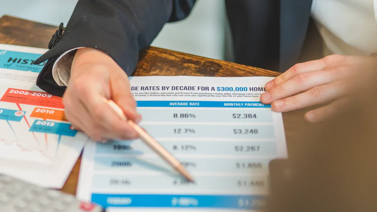 HIBOR vs. Other Rates