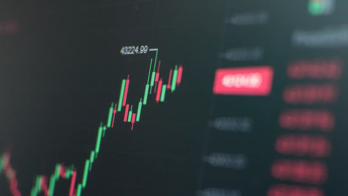 Hong Kong ADRs and Closing Prices