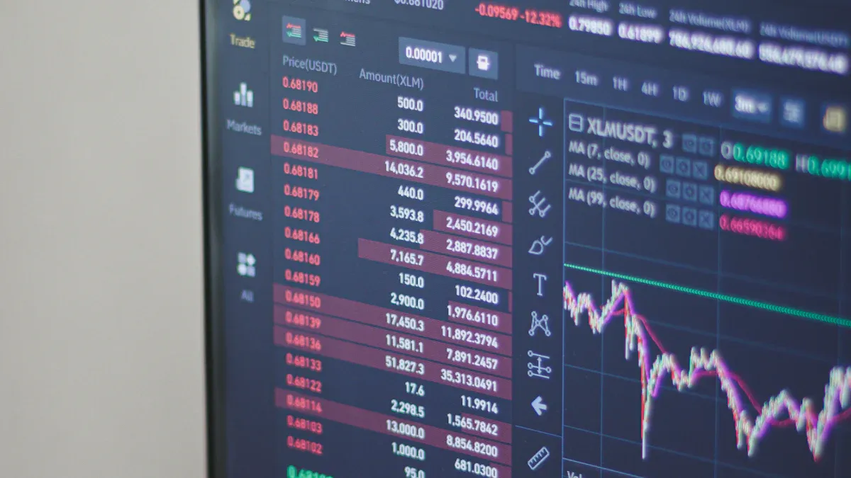 After-Hours Trading Risks