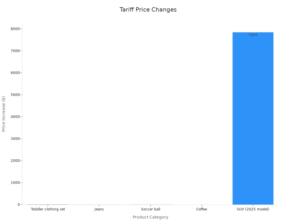 A bar chart displaying how Trump'style=