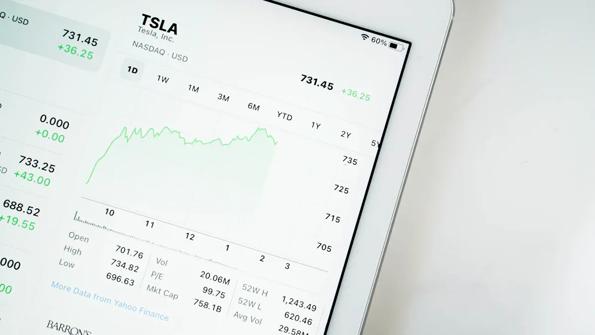 Benefits of Recurring Investing