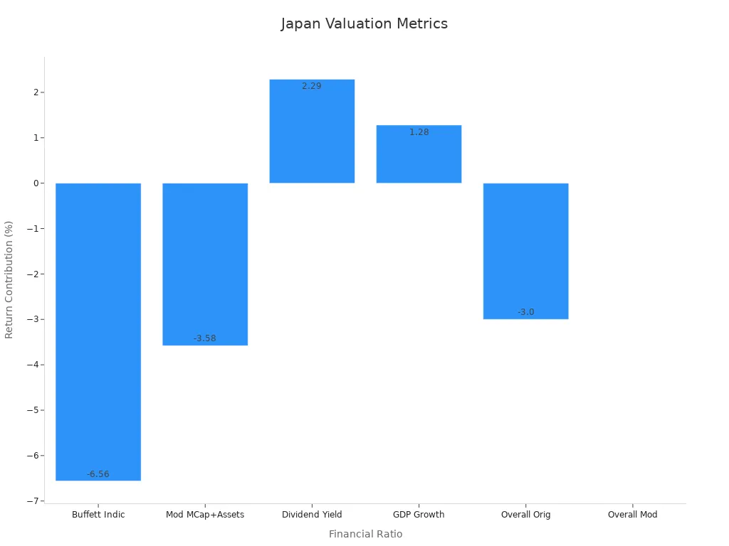 Bar chart of Japan financial ratios and expected return contributions