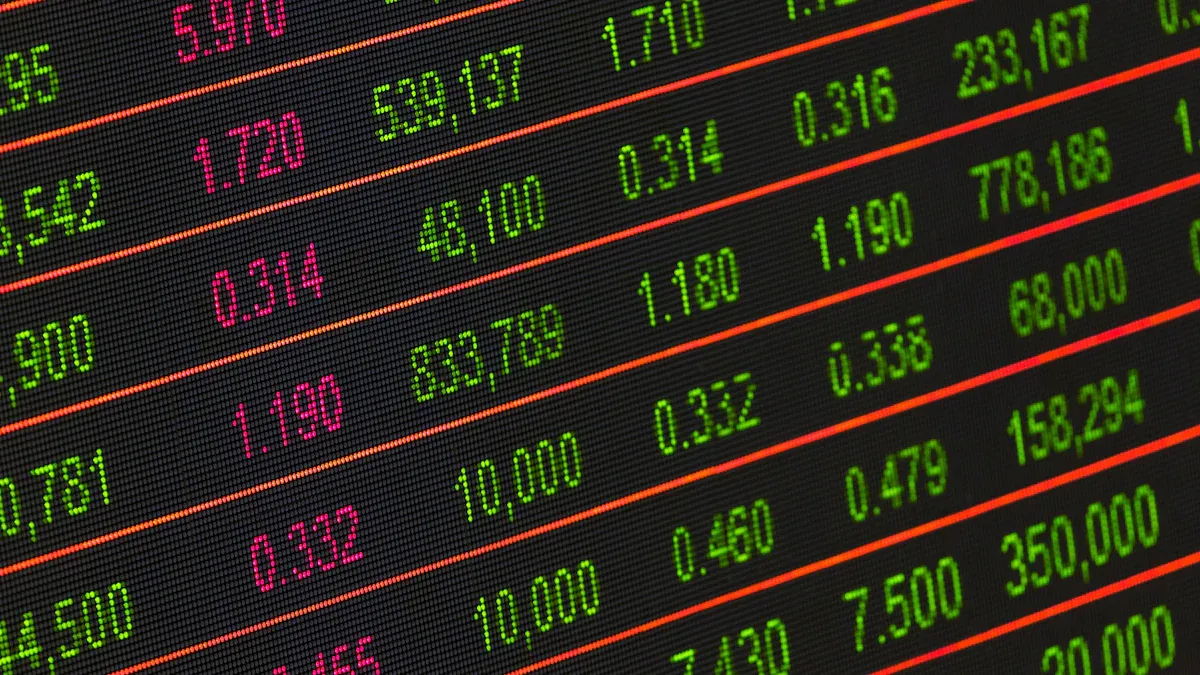 HSBC Holdings Stock Price Comparison Across Three Markets