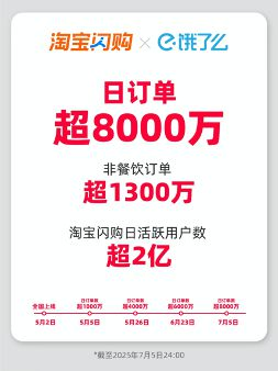 FFAI战略图示