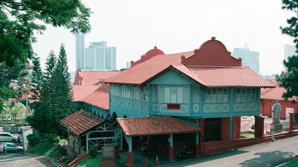 住房成本