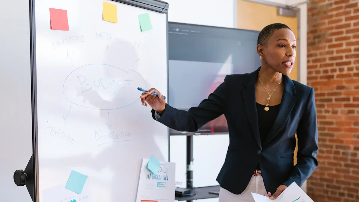 Business Plan and Pitch