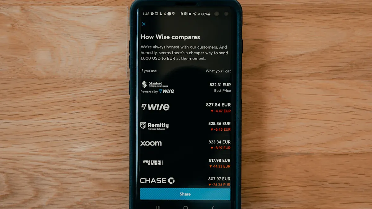 Platform and Bank Comparison